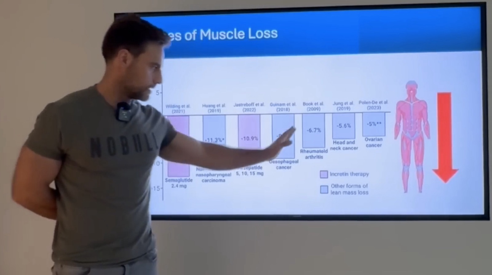 Dr Ben Coetsee presenting a "Causes of Muscle Loss" chart comparing lean-mass loss across GLP-1 therapy (semaglutide 2.4mg, tirzepatide) and conditions such as nasopharyngeal carcinoma, rheumatoid arthritis, and head, neck and ovarian cancers, beside a body diagram with a large downward arrow